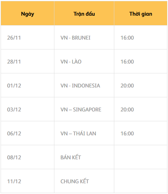 Lịch thi đấu SEA Games 30 của đội tuyển Việt Nam